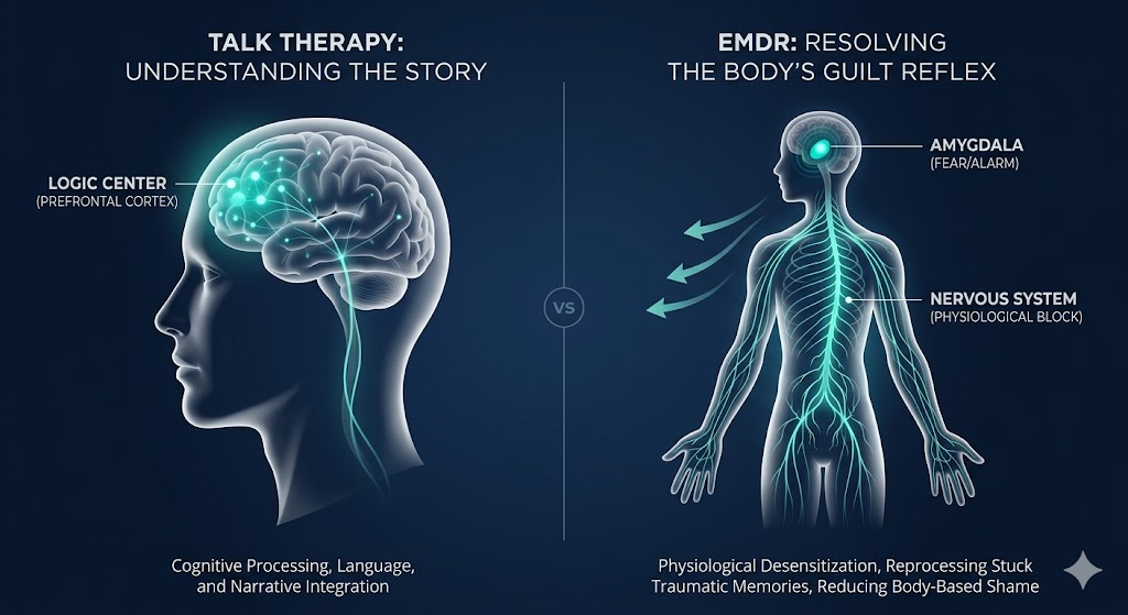 A chart comparing talk therapy (logical processing) with EMDR (nervous system reprocessing) for treating enmeshment-related guilt.